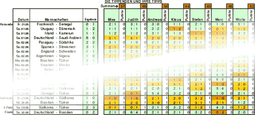 Eingabeseite der WM-Tipptabelle