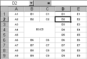 Abbildung eines Excel-Tabellenblatts mit Bezeichnung der Zellen und eines Zellbereichs (B3:C5)