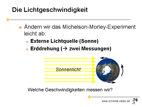 Folie32: Durch die Erddrehung bewegen wir uns morgens auf die Sonnenstrahlen zu, abends von ihenn weg